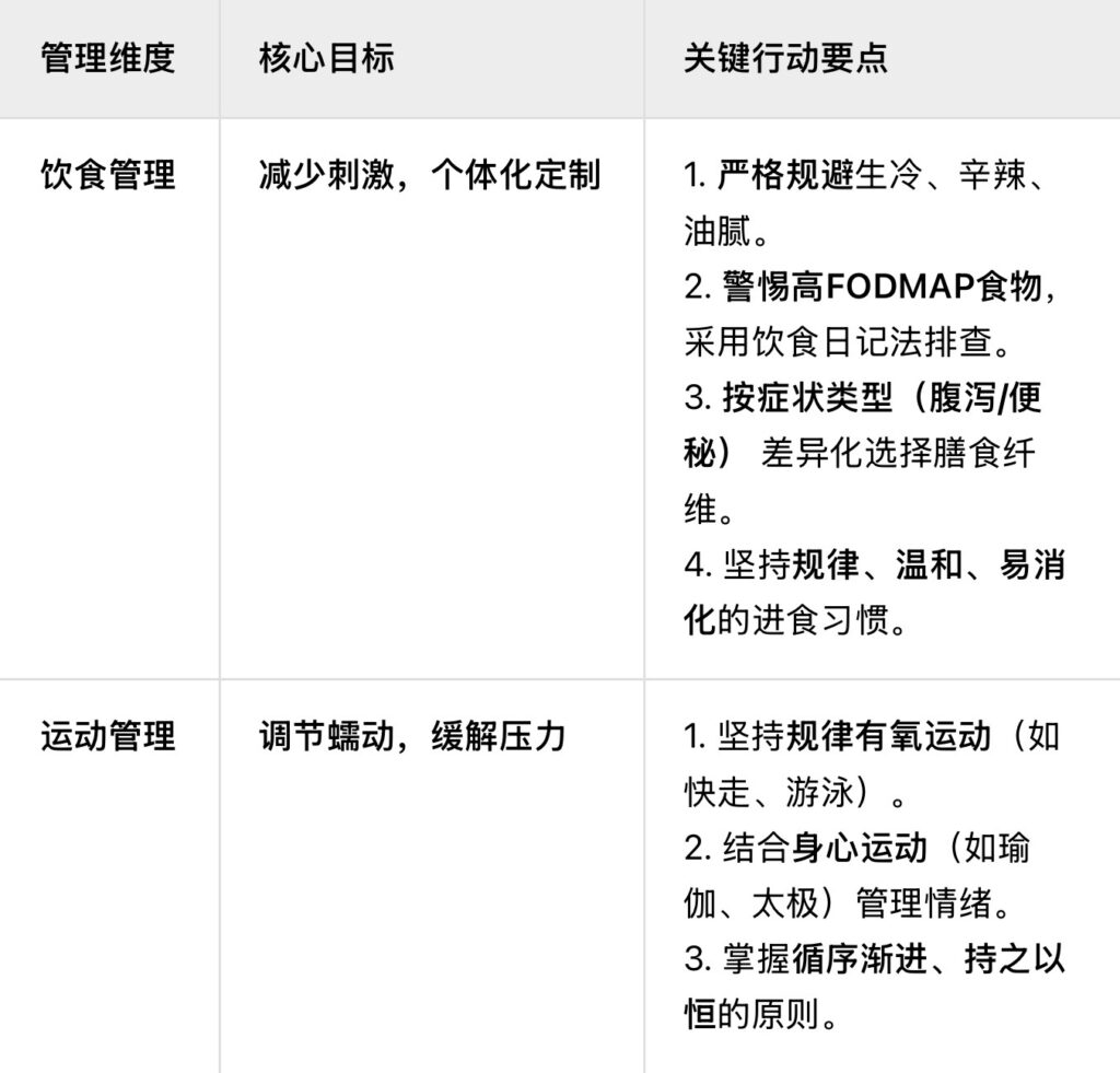 图片[2]-天冷了，肠易激综合征者越冬攻略-FODMAP中国